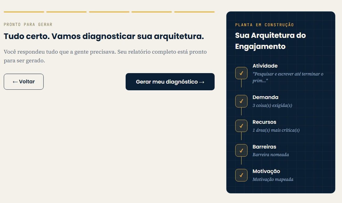Tela final do diagnóstico com as cinco camadas concluídas: atividade, demanda, recursos, barreiras e motivação.